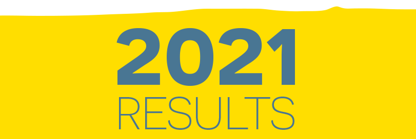2021 Monsal Hill Climb Results