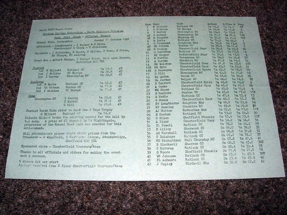 1981 Results 1981 Results